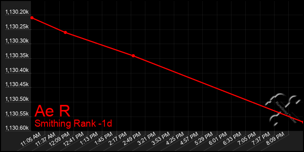 Last 24 Hours Graph of Ae R