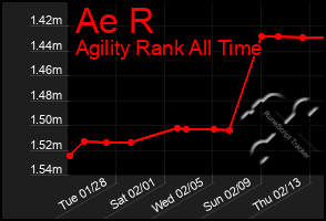 Total Graph of Ae R