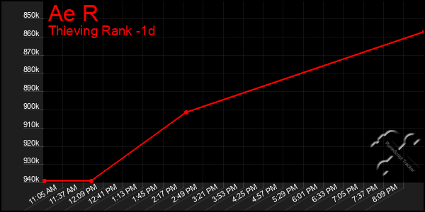 Last 24 Hours Graph of Ae R