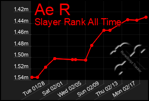 Total Graph of Ae R