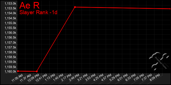 Last 24 Hours Graph of Ae R