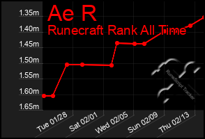 Total Graph of Ae R