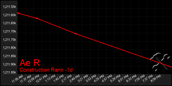 Last 24 Hours Graph of Ae R