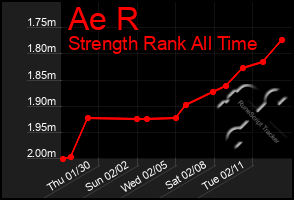 Total Graph of Ae R