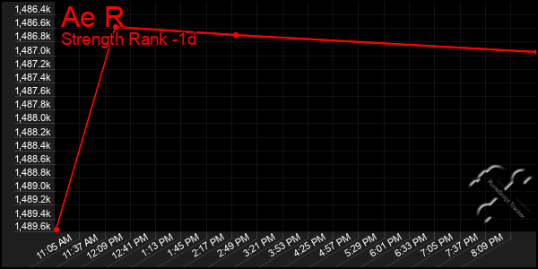 Last 24 Hours Graph of Ae R