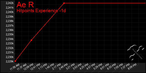 Last 24 Hours Graph of Ae R