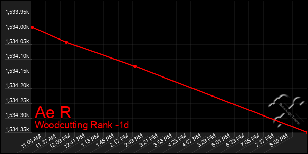 Last 24 Hours Graph of Ae R