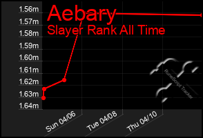 Total Graph of Aebary