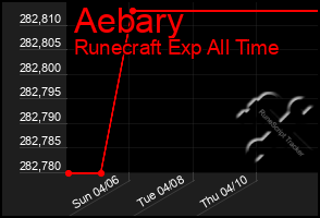 Total Graph of Aebary