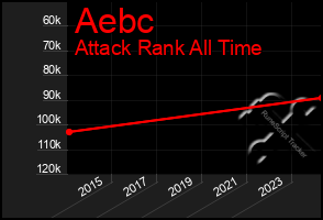 Total Graph of Aebc