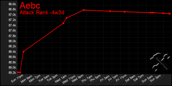 Last 31 Days Graph of Aebc