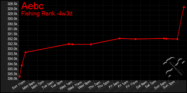 Last 31 Days Graph of Aebc