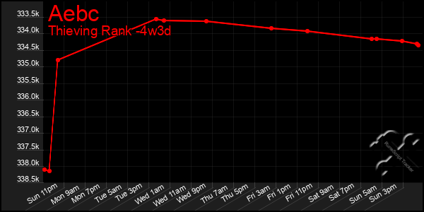 Last 31 Days Graph of Aebc