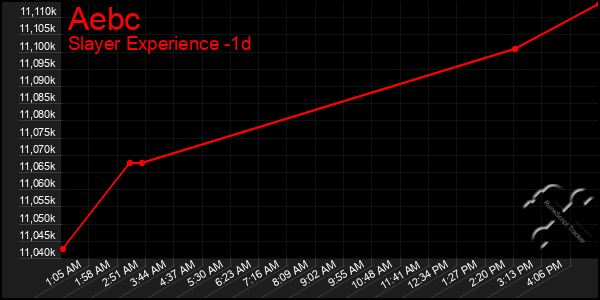 Last 24 Hours Graph of Aebc