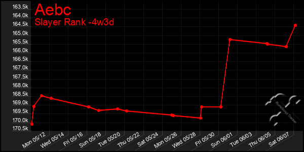 Last 31 Days Graph of Aebc