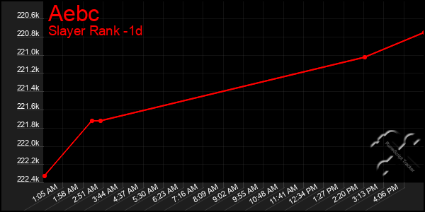 Last 24 Hours Graph of Aebc