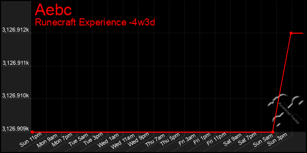 Last 31 Days Graph of Aebc