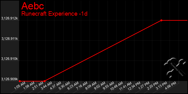 Last 24 Hours Graph of Aebc