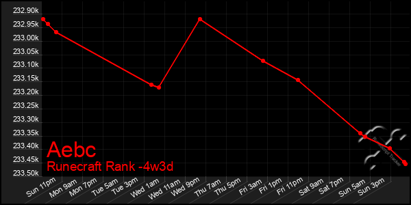 Last 31 Days Graph of Aebc