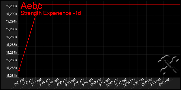 Last 24 Hours Graph of Aebc