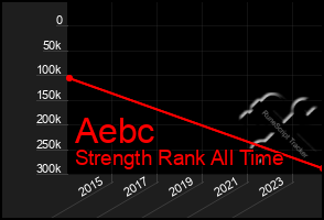 Total Graph of Aebc