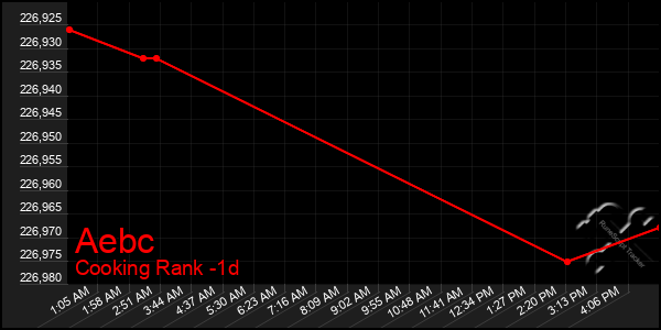 Last 24 Hours Graph of Aebc