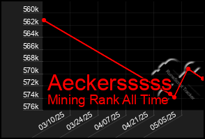 Total Graph of Aeckersssss