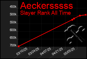 Total Graph of Aeckersssss