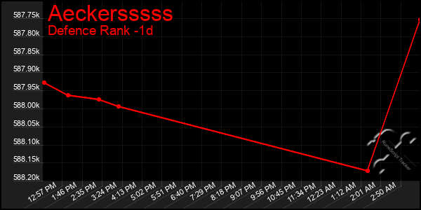 Last 24 Hours Graph of Aeckersssss