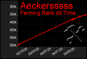 Total Graph of Aeckersssss