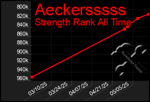Total Graph of Aeckersssss