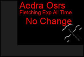 Total Graph of Aedra Osrs