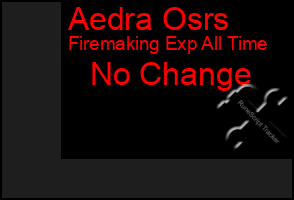 Total Graph of Aedra Osrs