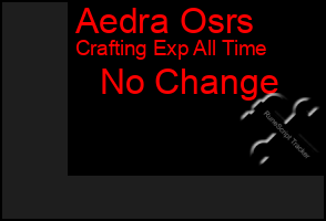 Total Graph of Aedra Osrs