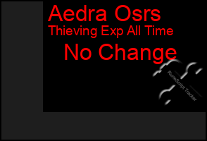 Total Graph of Aedra Osrs