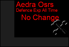Total Graph of Aedra Osrs