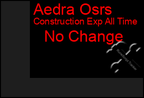 Total Graph of Aedra Osrs