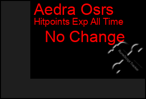 Total Graph of Aedra Osrs