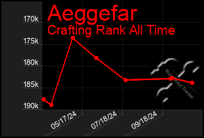 Total Graph of Aeggefar