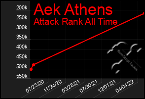 Total Graph of Aek Athens