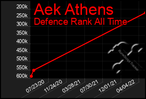 Total Graph of Aek Athens