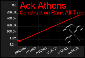 Total Graph of Aek Athens