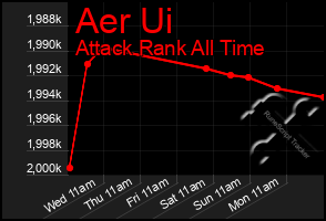 Total Graph of Aer Ui