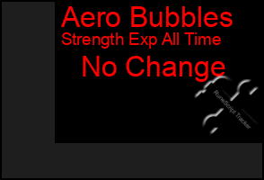 Total Graph of Aero Bubbles