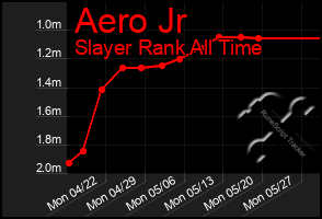 Total Graph of Aero Jr