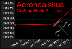 Total Graph of Aeroneaiskus