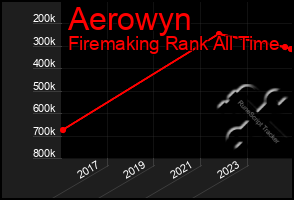 Total Graph of Aerowyn