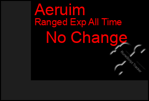 Total Graph of Aeruim