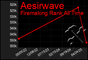 Total Graph of Aesirwave