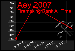 Total Graph of Aey 2007